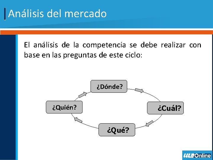 Análisis del mercado El análisis de la competencia se debe realizar con base en