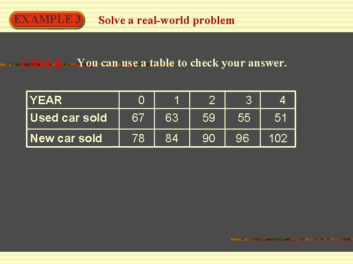 EXAMPLE 3 CHECK Solve a real-world problem You can use a table to check