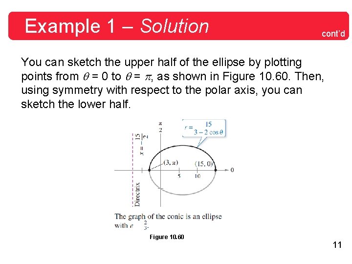 Example 1 – Solution cont’d You can sketch the upper half of the ellipse