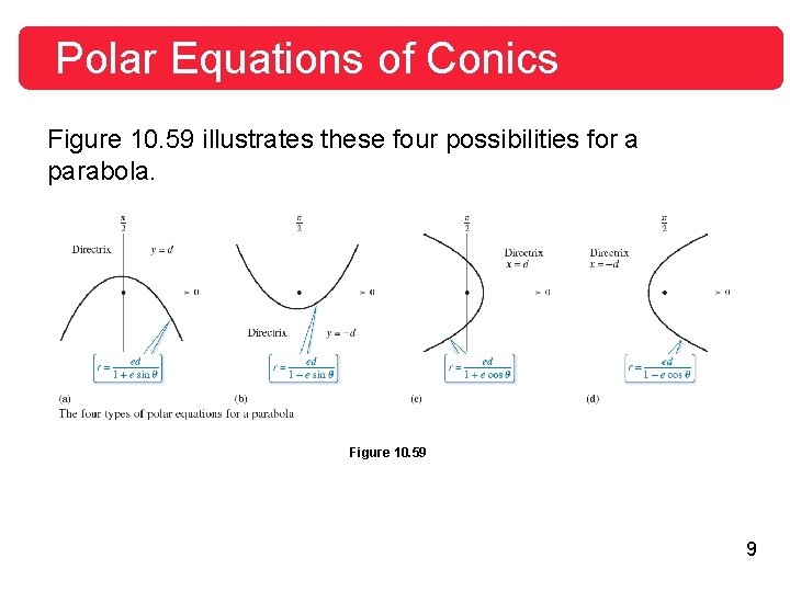 Polar Equations of Conics Figure 10. 59 illustrates these four possibilities for a parabola.