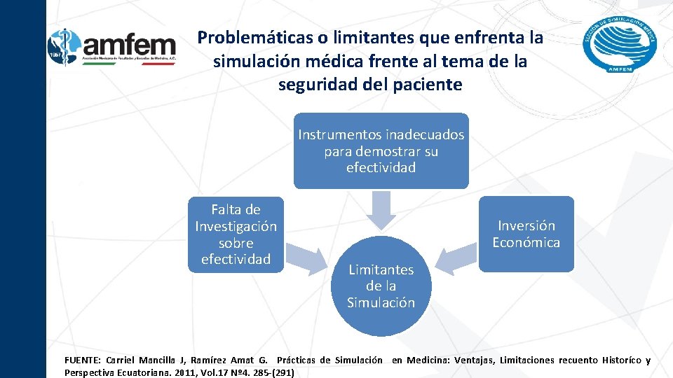 Problemáticas o limitantes que enfrenta la simulación médica frente al tema de la seguridad