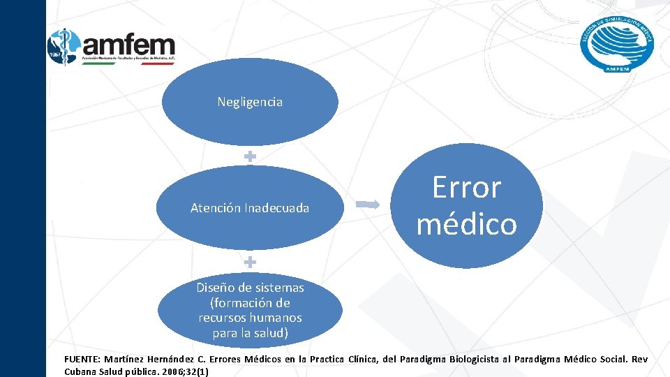 Negligencia Atención Inadecuada Error médico Diseño de sistemas (formación de recursos humanos para la