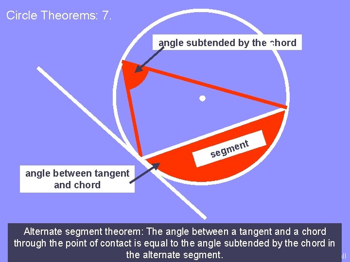 Circle Theorems: 7. angle subtended by the chord rd chogment se angle between tangent