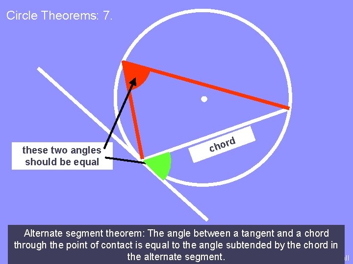 Circle Theorems: 7. these two angles should be equal cho rd Alternate segment theorem: