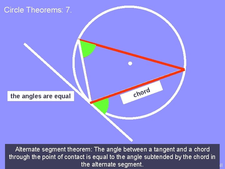 Circle Theorems: 7. the angles are equal cho rd Alternate segment theorem: The angle