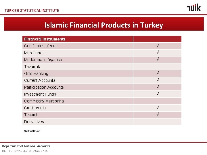 TURKISH STATISTICAL INSTITUTE Islamic Financial Products in Turkey Financial Instruments Certificates of rent Murabaha