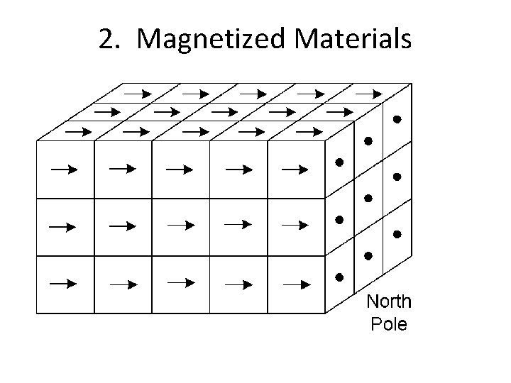 2. Magnetized Materials 