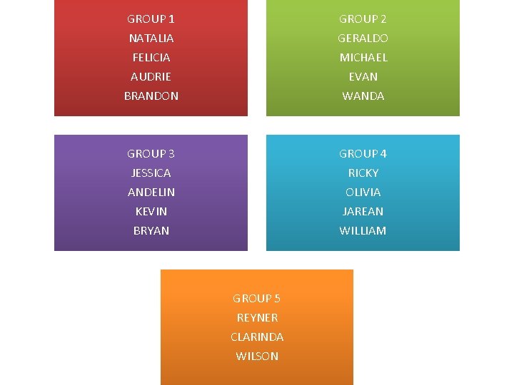 GROUP 1 NATALIA FELICIA AUDRIE BRANDON GROUP 2 GERALDO MICHAEL EVAN WANDA GROUP 3