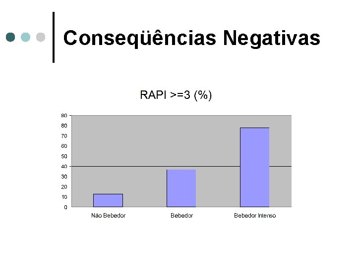 Conseqüências Negativas 