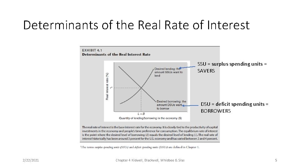 Determinants of the Real Rate of Interest SSU = surplus spending units = SAVERS