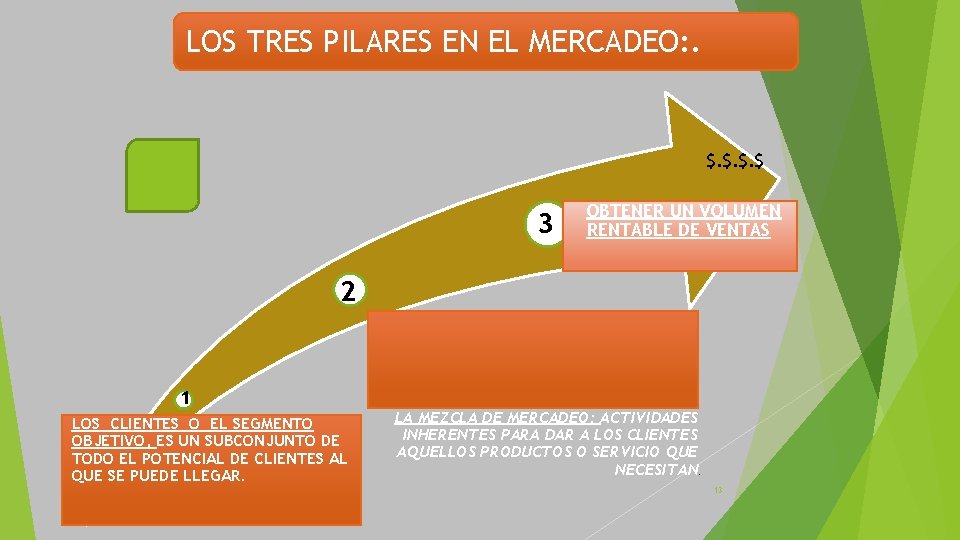 LOS TRES PILARES EN EL MERCADEO: . $. $ 3 OBTENER UN VOLUMEN RENTABLE LOS TRES PILARES EN EL MERCADEO: . $. $ 3 OBTENER UN VOLUMEN RENTABLE