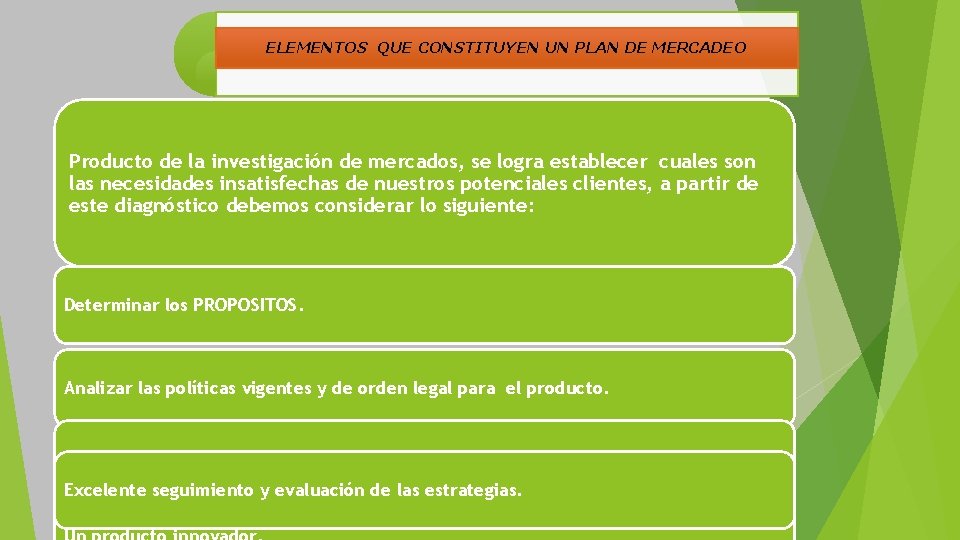 ELEMENTOS QUE CONSTITUYEN UN PLAN DE MERCADEO Producto de la investigación de mercados, se ELEMENTOS QUE CONSTITUYEN UN PLAN DE MERCADEO Producto de la investigación de mercados, se