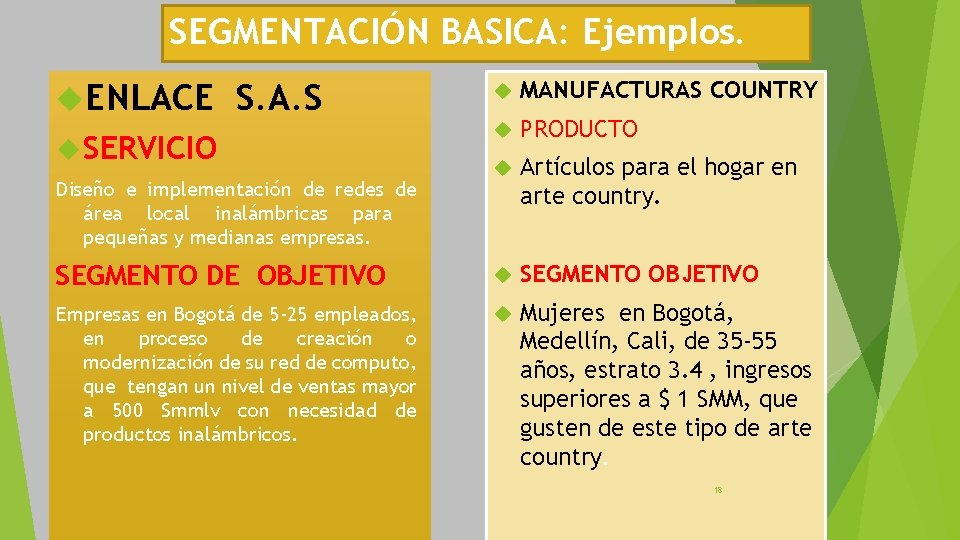 SEGMENTACIÓN BASICA: Ejemplos. MANUFACTURAS COUNTRY PRODUCTO Artículos para el hogar en arte country. SEGMENTO SEGMENTACIÓN BASICA: Ejemplos. MANUFACTURAS COUNTRY PRODUCTO Artículos para el hogar en arte country. SEGMENTO