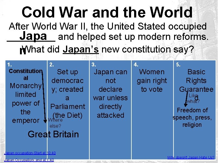 Cold War and the World After World War II, the United Stated occupied _____