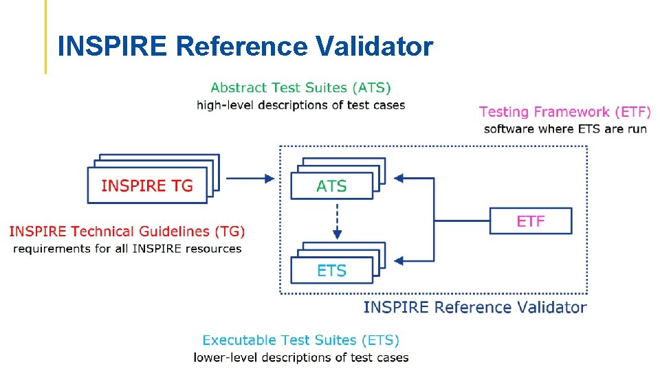 INSPIRE Reference Validator 