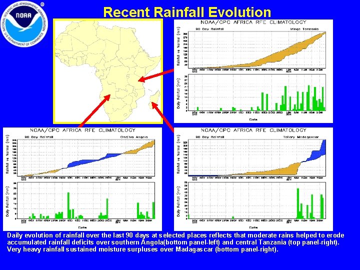Recent Rainfall Evolution Daily evolution of rainfall over the last 90 days at selected