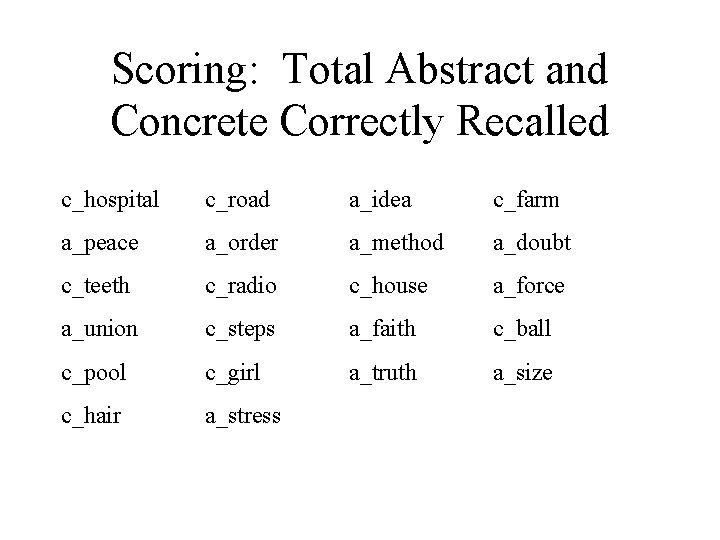 Scoring: Total Abstract and Concrete Correctly Recalled c_hospital c_road a_idea c_farm a_peace a_order a_method