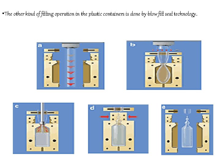  • The other kind of filling operation in the plastic containers is done