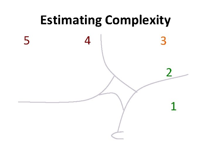 Estimating Complexity 5 4 3 2 1 