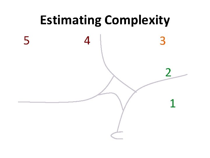 Estimating Complexity 5 4 3 2 1 