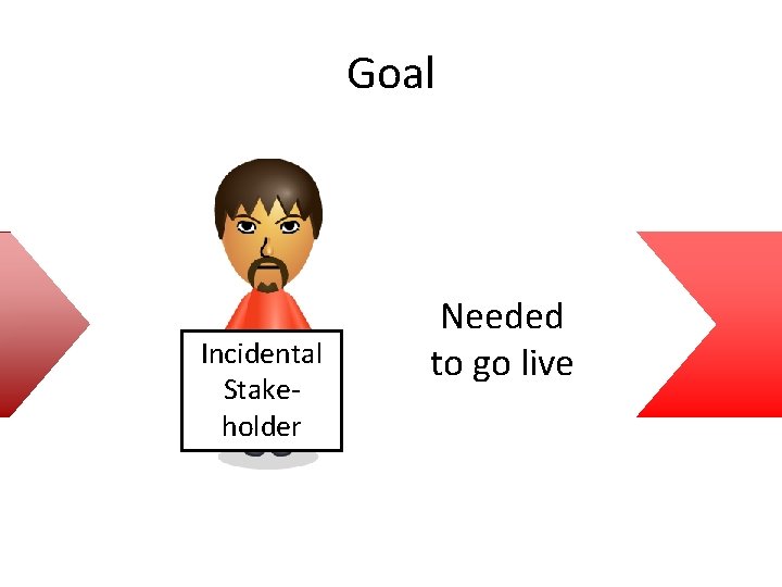 Goal Incidental Stakeholder Needed to go live 