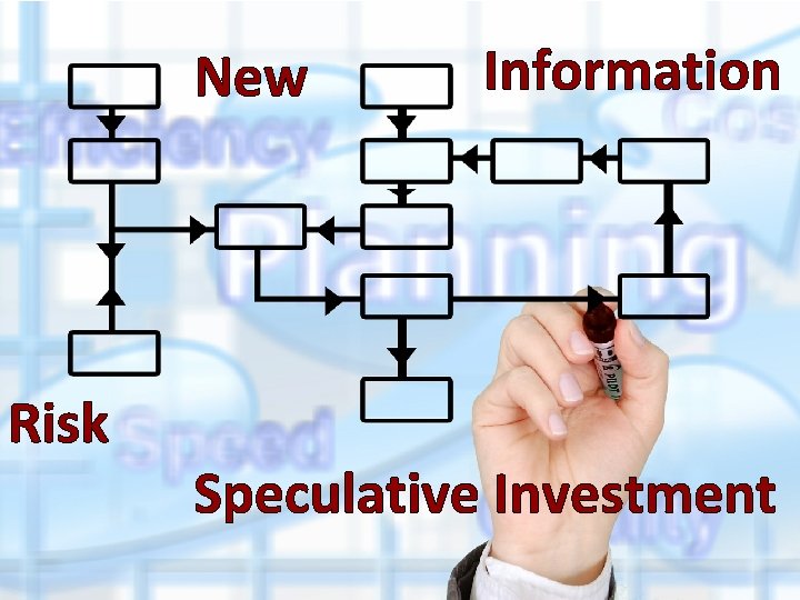 New Risk Information Speculative Investment 
