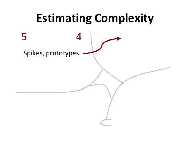 Estimating Complexity 5 4 Spikes, prototypes 
