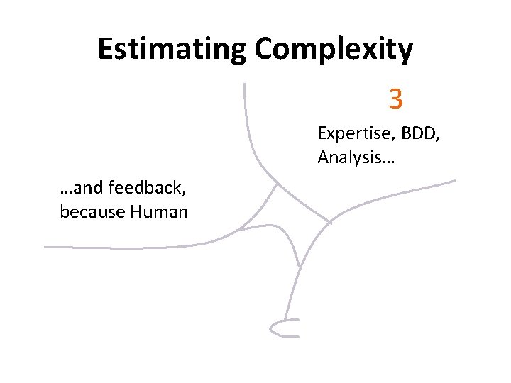 Estimating Complexity 3 Expertise, BDD, Analysis… …and feedback, because Human 