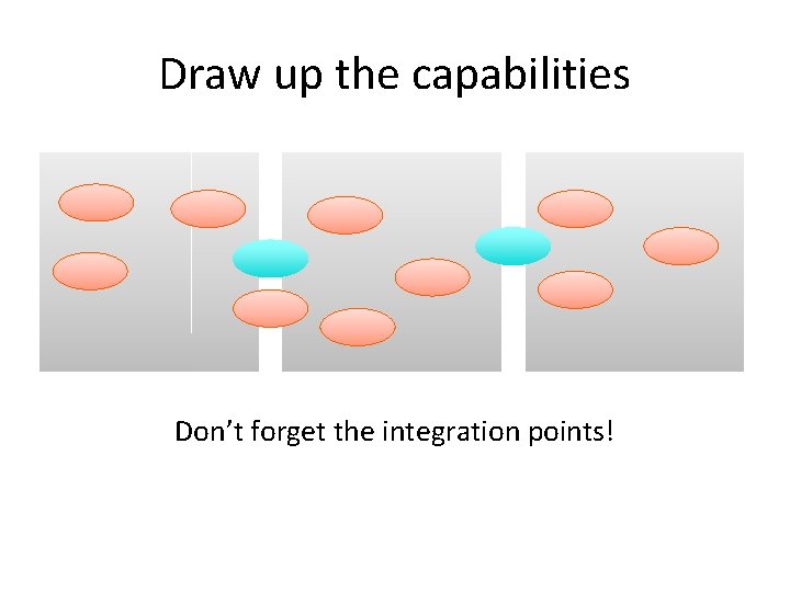 Draw up the capabilities Don’t forget the integration points! 