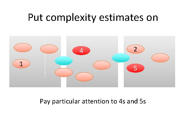 Put complexity estimates on 4 1 2 5 Pay particular attention to 4 s