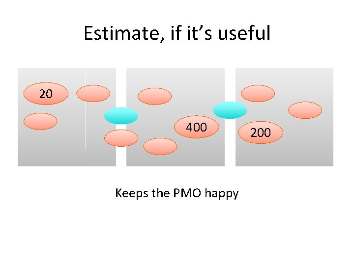 Estimate, if it’s useful 20 400 Keeps the PMO happy 200 