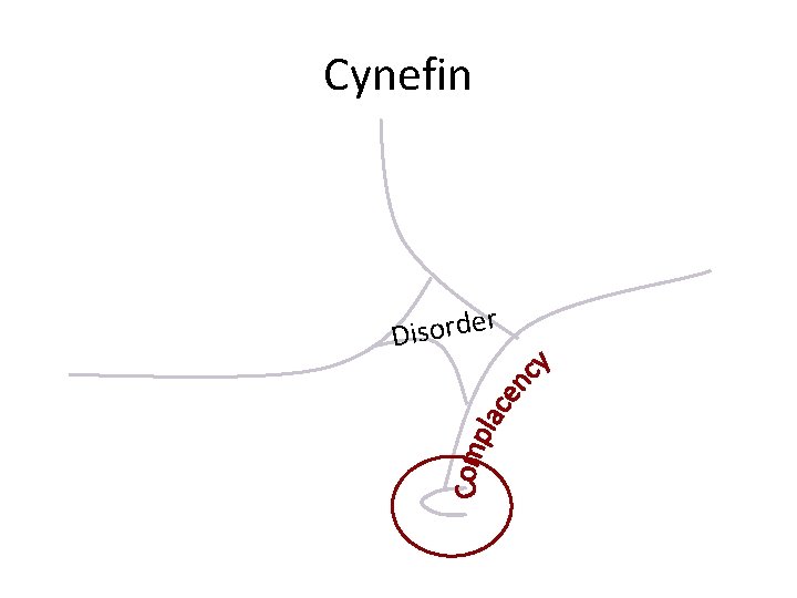 Cynefin r e d r o s i D 