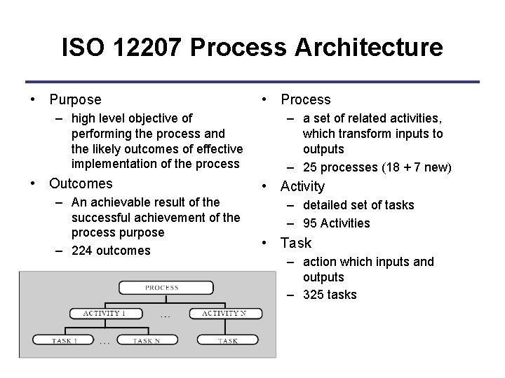 ISO 12207 Process Architecture • Purpose – high level objective of performing the process