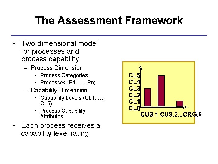 The Assessment Framework • Two-dimensional model for processes and process capability – Process Dimension