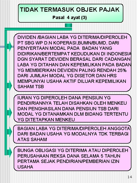 TIDAK TERMASUK OBJEK PAJAK Pasal 4 ayat (3) DIVIDEN /BAGIAN LABA YG DITERIMA/DIPEROLEH PT