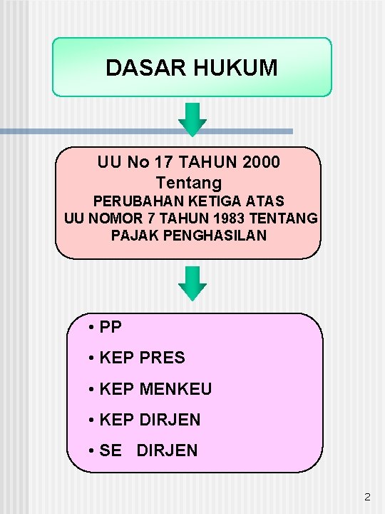 DASAR HUKUM UU No 17 TAHUN 2000 Tentang PERUBAHAN KETIGA ATAS UU NOMOR 7