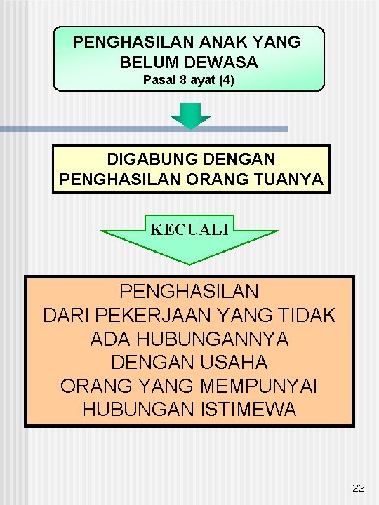 PENGHASILAN ANAK YANG BELUM DEWASA Pasal 8 ayat (4) DIGABUNG DENGAN PENGHASILAN ORANG TUANYA