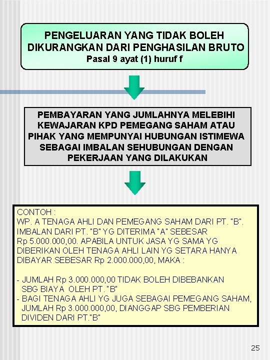 PENGELUARAN YANG TIDAK BOLEH DIKURANGKAN DARI PENGHASILAN BRUTO Pasal 9 ayat (1) huruf f