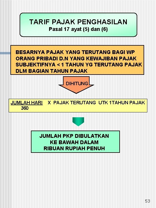 TARIF PAJAK PENGHASILAN Pasal 17 ayat (5) dan (6) BESARNYA PAJAK YANG TERUTANG BAGI