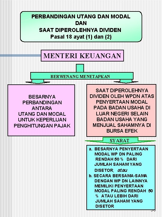 PERBANDINGAN UTANG DAN MODAL DAN SAAT DIPEROLEHNYA DIVIDEN Pasal 18 ayat (1) dan (2)