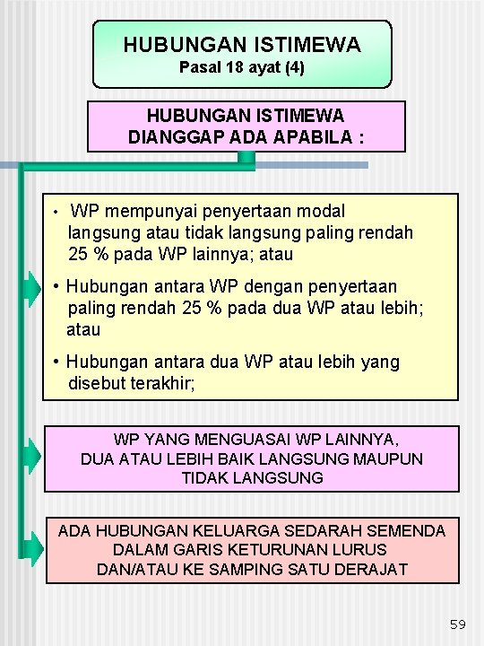 HUBUNGAN ISTIMEWA Pasal 18 ayat (4) HUBUNGAN ISTIMEWA DIANGGAP ADA APABILA : • WP