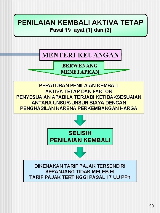 PENILAIAN KEMBALI AKTIVA TETAP Pasal 19 ayat (1) dan (2) MENTERI KEUANGAN BERWENANG MENETAPKAN