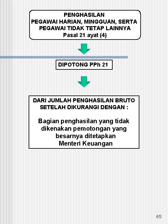 PENGHASILAN PEGAWAI HARIAN, MINGGUAN, SERTA PEGAWAI TIDAK TETAP LAINNYA Pasal 21 ayat (4) DIPOTONG