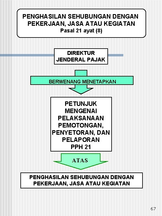 PENGHASILAN SEHUBUNGAN DENGAN PEKERJAAN, JASA ATAU KEGIATAN Pasal 21 ayat (8) DIREKTUR JENDERAL PAJAK