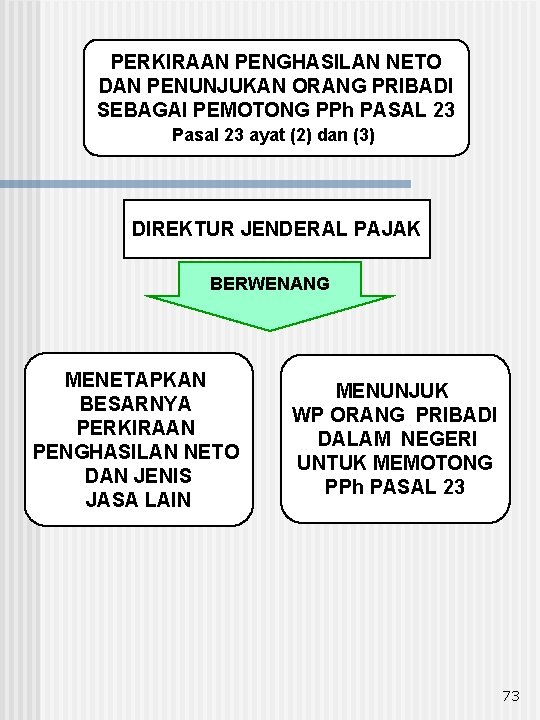 PERKIRAAN PENGHASILAN NETO DAN PENUNJUKAN ORANG PRIBADI SEBAGAI PEMOTONG PPh PASAL 23 Pasal 23