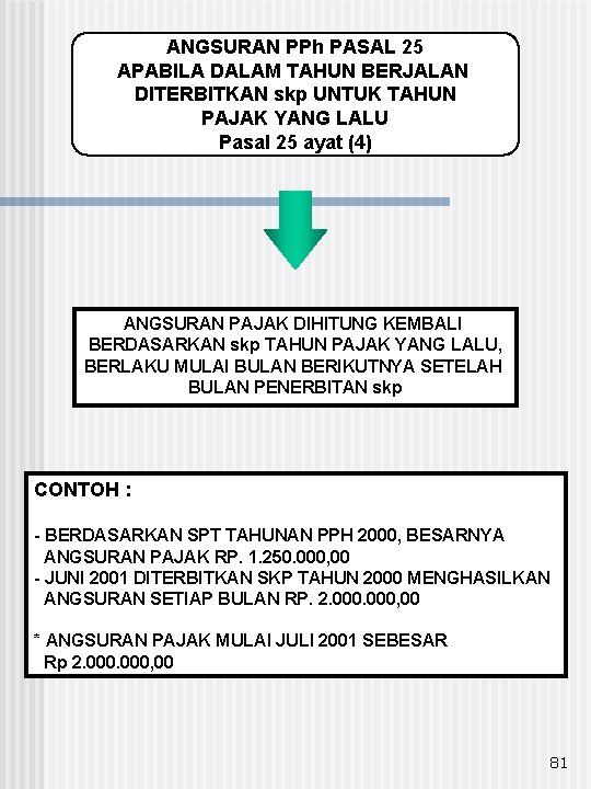 ANGSURAN PPh PASAL 25 APABILA DALAM TAHUN BERJALAN DITERBITKAN skp UNTUK TAHUN PAJAK YANG