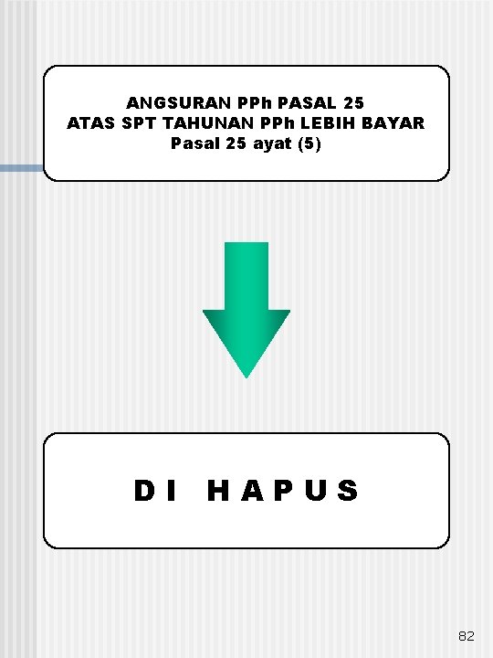 ANGSURAN PPh PASAL 25 ATAS SPT TAHUNAN PPh LEBIH BAYAR Pasal 25 ayat (5)