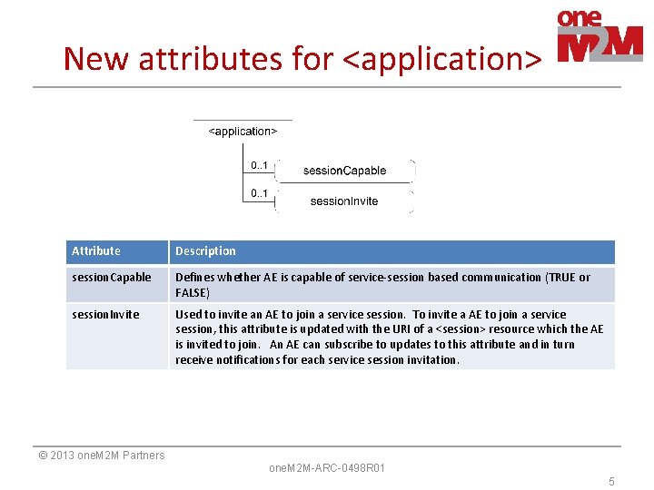 New attributes for <application> Attribute Description session. Capable Defines whether AE is capable of