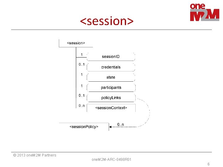<session> © 2013 one. M 2 M Partners one. M 2 M-ARC-0498 R 01