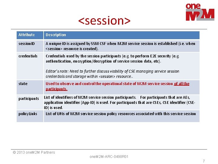 <session> Attribute Description session. ID A unique ID is assigned by SSM CSF when